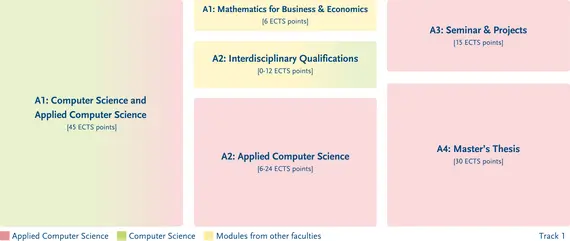 Structure of the degree programme