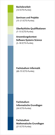 ?berblick ber die Modulgruppen des Studiengangs C genauer zu finden in der Studien- und Fachprfungsordnung