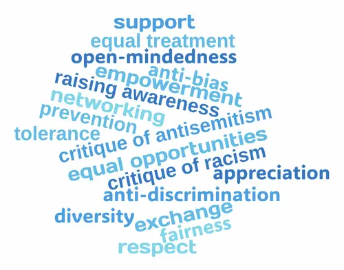 Word cloud Prevention work against racism & anti-Semitism